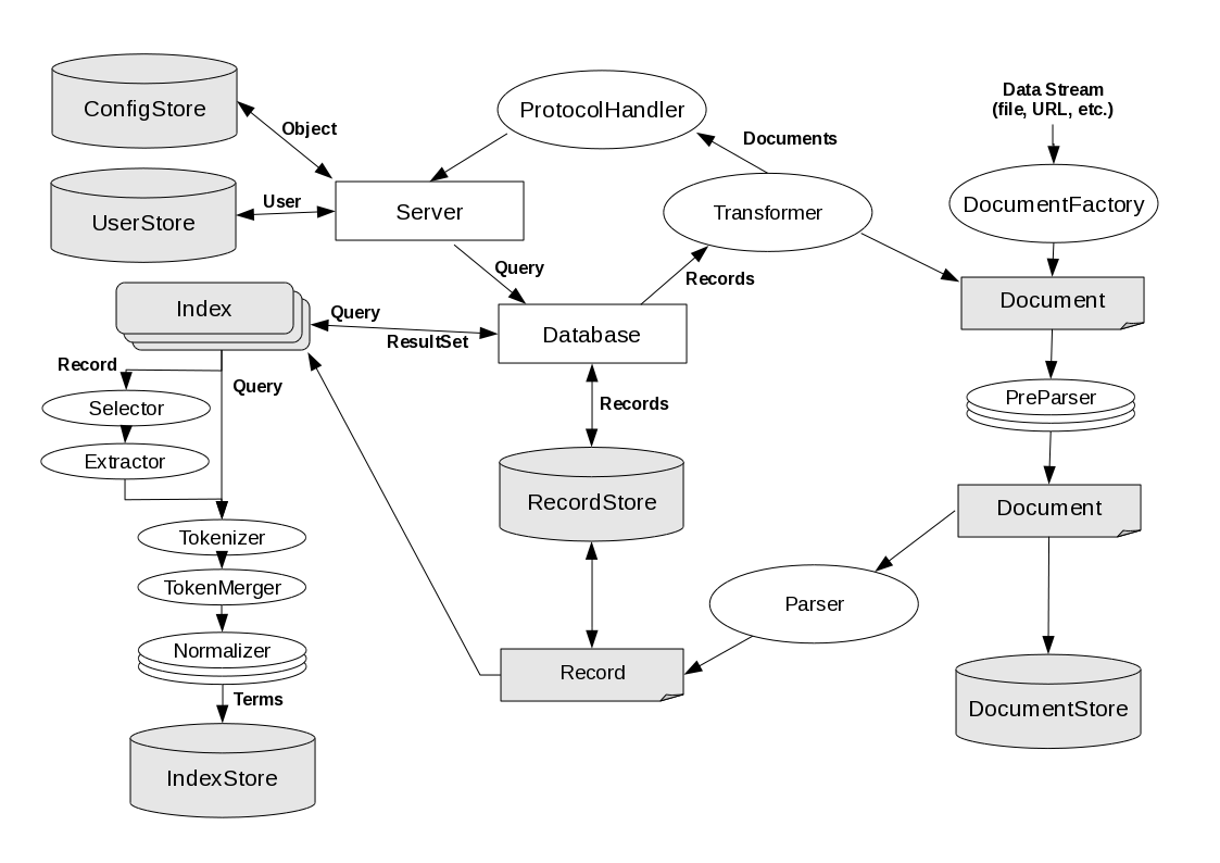 Схема объектной модели. Схема Объектная модель в ОС. Outlook Объектная модель. Java data objects